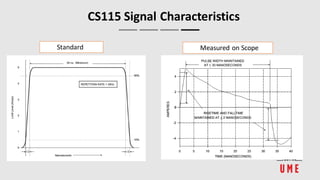 Conducted susceptibility cs114_cs115_cs116 tests details | PDF