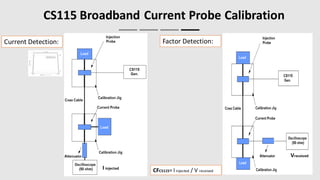 Conducted susceptibility cs114_cs115_cs116 tests details | PDF