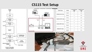 Conducted susceptibility cs114_cs115_cs116 tests details | PDF