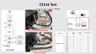 Conducted susceptibility cs114_cs115_cs116 tests details | PDF