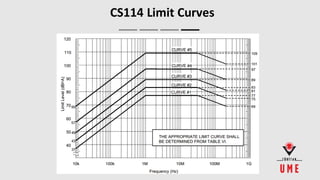 Cs114 Graphite Conducted susceptibility cs114_cs115_cs116 tests details | PDF