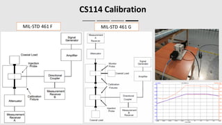 Cs114 Graphite Conducted susceptibility cs114_cs115_cs116 tests details | PDF