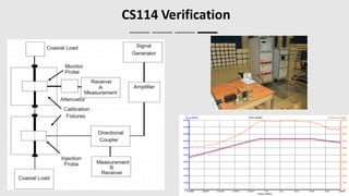 Cs114 Graphite Conducted susceptibility cs114_cs115_cs116 tests details | PDF