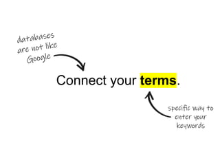 Created with Haiku Deck
Connect your terms.
specific way to
enter your
keywords
 