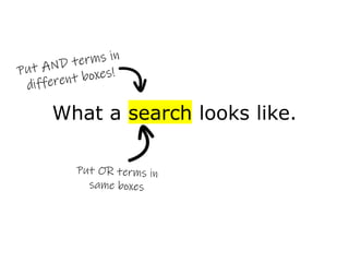 What a search looks like.
 