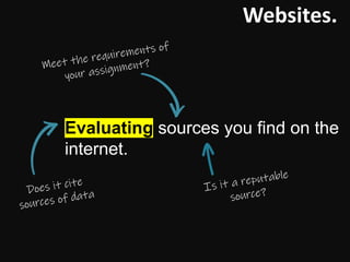 Websites.
Evaluating sources you find on the
internet.
 