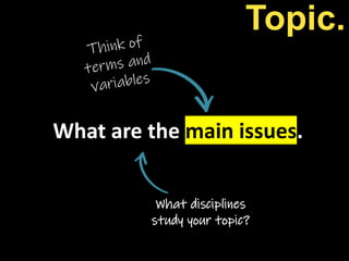 What are the main issues.
What disciplines
study your topic?
Topic.
 