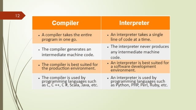 Fundamental of computer Understanding their basics involves hardware ...