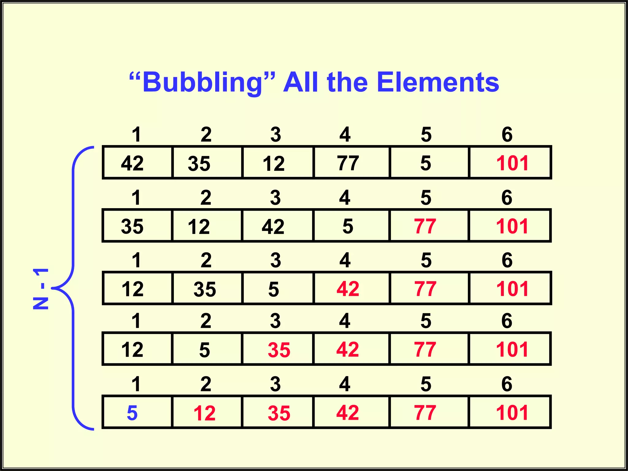 Bubble Sort Python | PPT