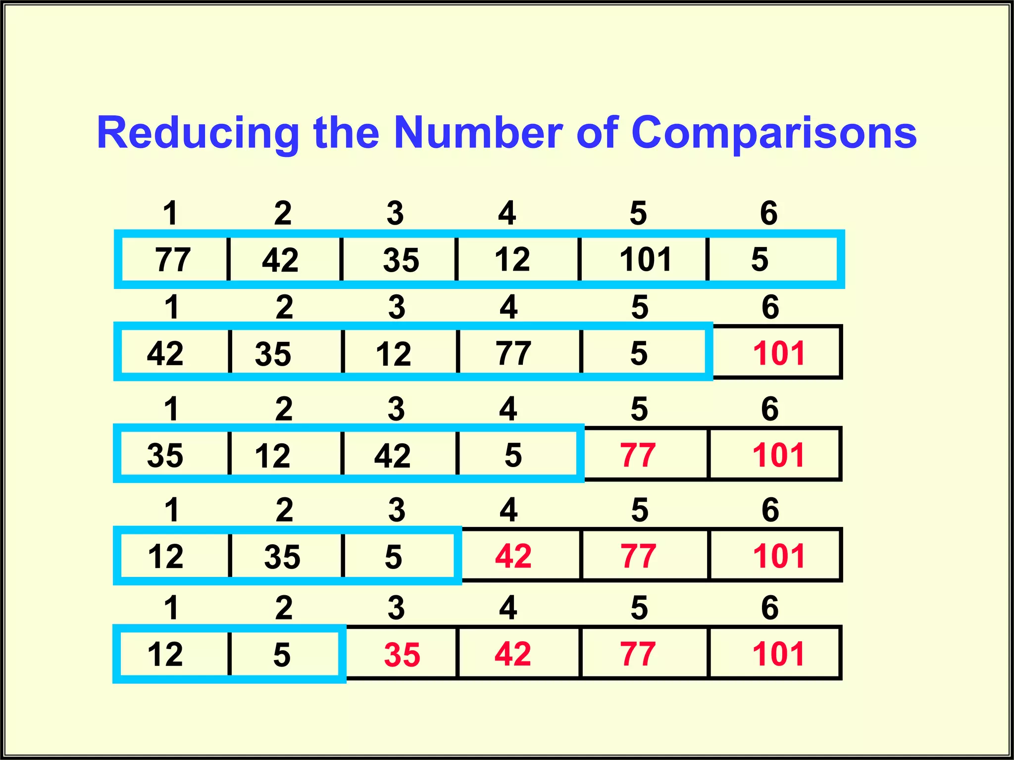 Bubble Sort Python | PPT | Technology & Computing