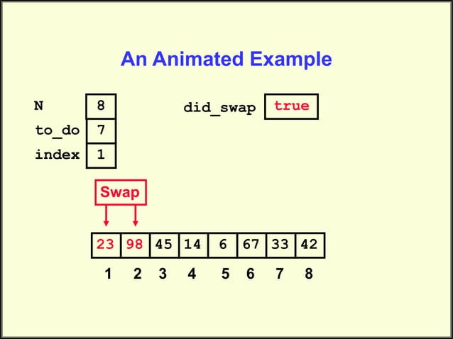 Bubble Sort Python | PPT | Technology & Computing