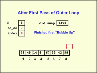 python中的sort和lambda函数 python sort-csdn博客... Bubble Sort Python | PPT