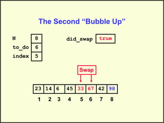 Bubble Sort Python | PPT