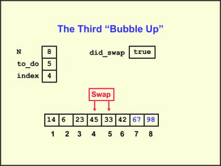how to bubble sort in python: 15 steps (with pictures)... Bubble Sort Python | PPT