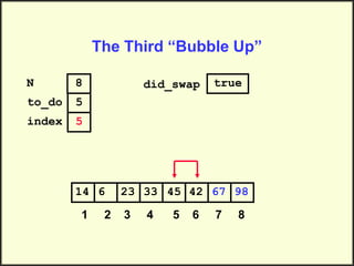 Bubble Sort Python | PPT