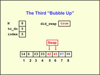 Bubble Sort Python | PPT