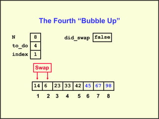 Bubble Sort Python | PPT