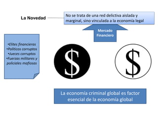 LAVADO
$
Mercado
Financiero
La Novedad
No se trata de una red delictiva aislada y
marginal, sino vinculada a la economía legal
$
La economía criminal global es factor
esencial de la economía global
•Elites financieras
•Políticos corruptos
•Jueces corruptos
•Fuerzas militares y
policiales mafiosas
 