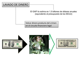 LAVADO DE DINERO
El GAFI lo estima en 1,5 billones de dólares anuales
(equivalente al presupuesto de los EEUU)
Volcar dinero producto del crimen
en el circuito financiero legal
 
