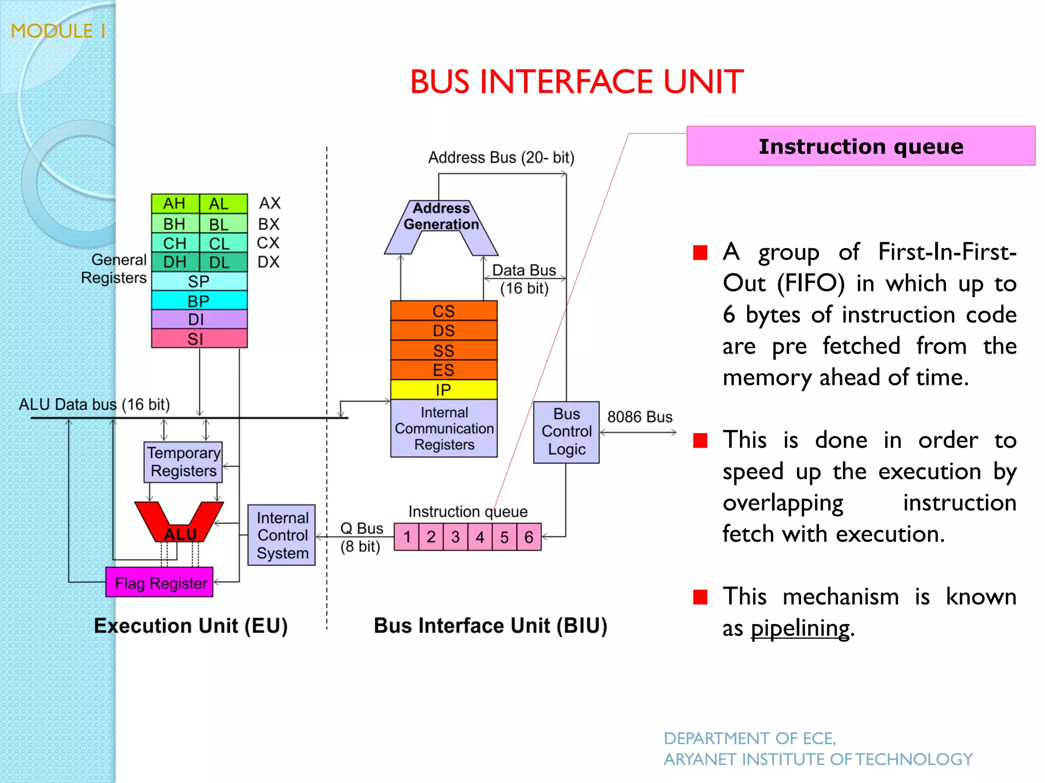 A group of First-In-First-
Out (FIFO) in which up to
6 bytes of instruction code
are pre fetched from the
memory ahead of time.
This is done in order to
speed up the execution by
overlapping instruction
fetch with execution.
This mechanism is known
as pipelining.
Instruction queue
BUS INTERFACE UNIT
MODULE 1
DEPARTMENT OF ECE,
ARYANET INSTITUTE OF TECHNOLOGY
 