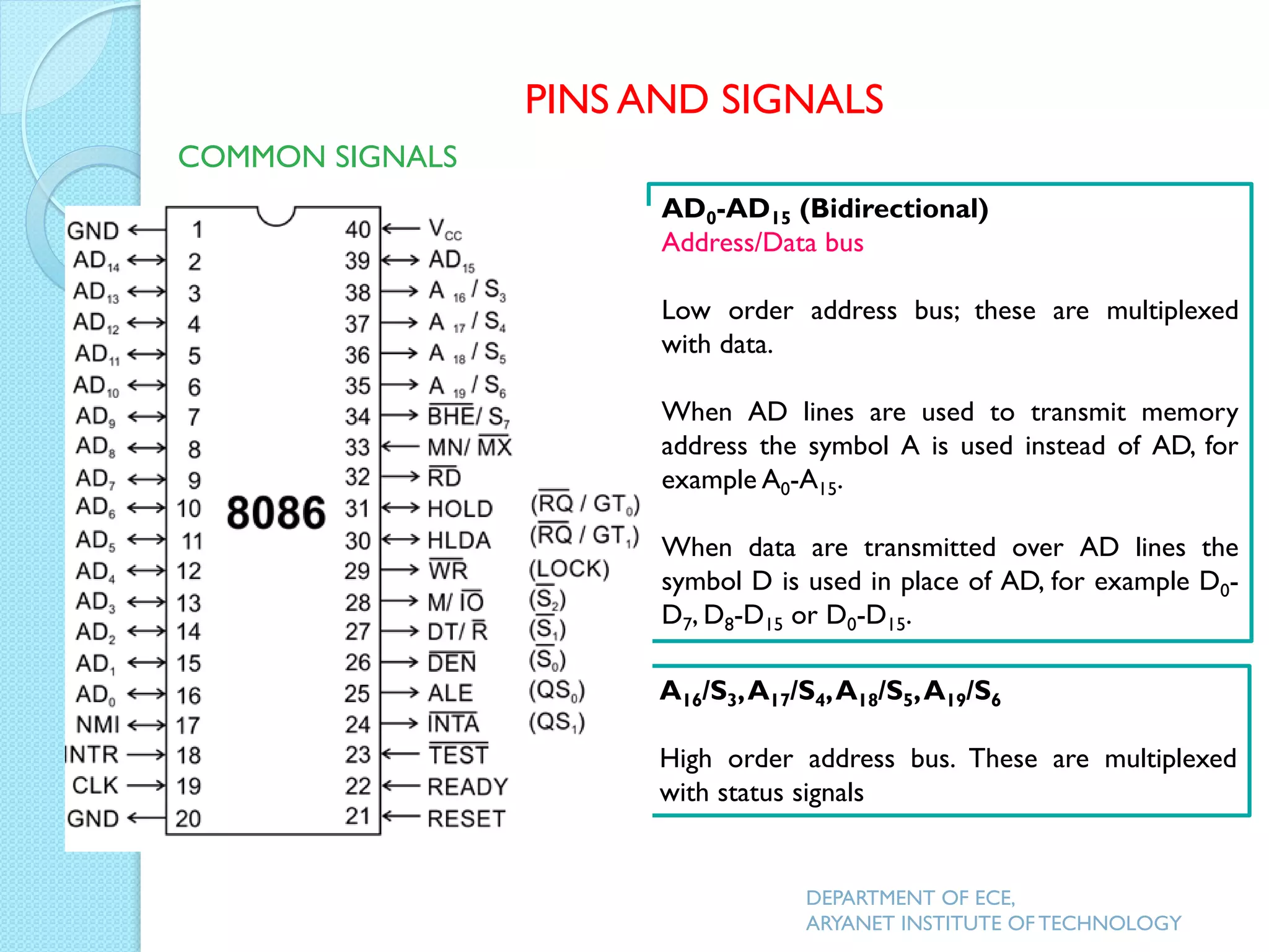 AD0-AD15 (Bidirectional)
Address/Data bus
Low order address bus; these are multiplexed
with data.
When AD lines are used to transmit memory
address the symbol A is used instead of AD, for
example A0-A15.
When data are transmitted over AD lines the
symbol D is used in place of AD, for example D0-
D7, D8-D15 or D0-D15.
A16/S3,A17/S4,A18/S5,A19/S6
High order address bus. These are multiplexed
with status signals
PINS AND SIGNALS
COMMON SIGNALS
DEPARTMENT OF ECE,
ARYANET INSTITUTE OF TECHNOLOGY
 