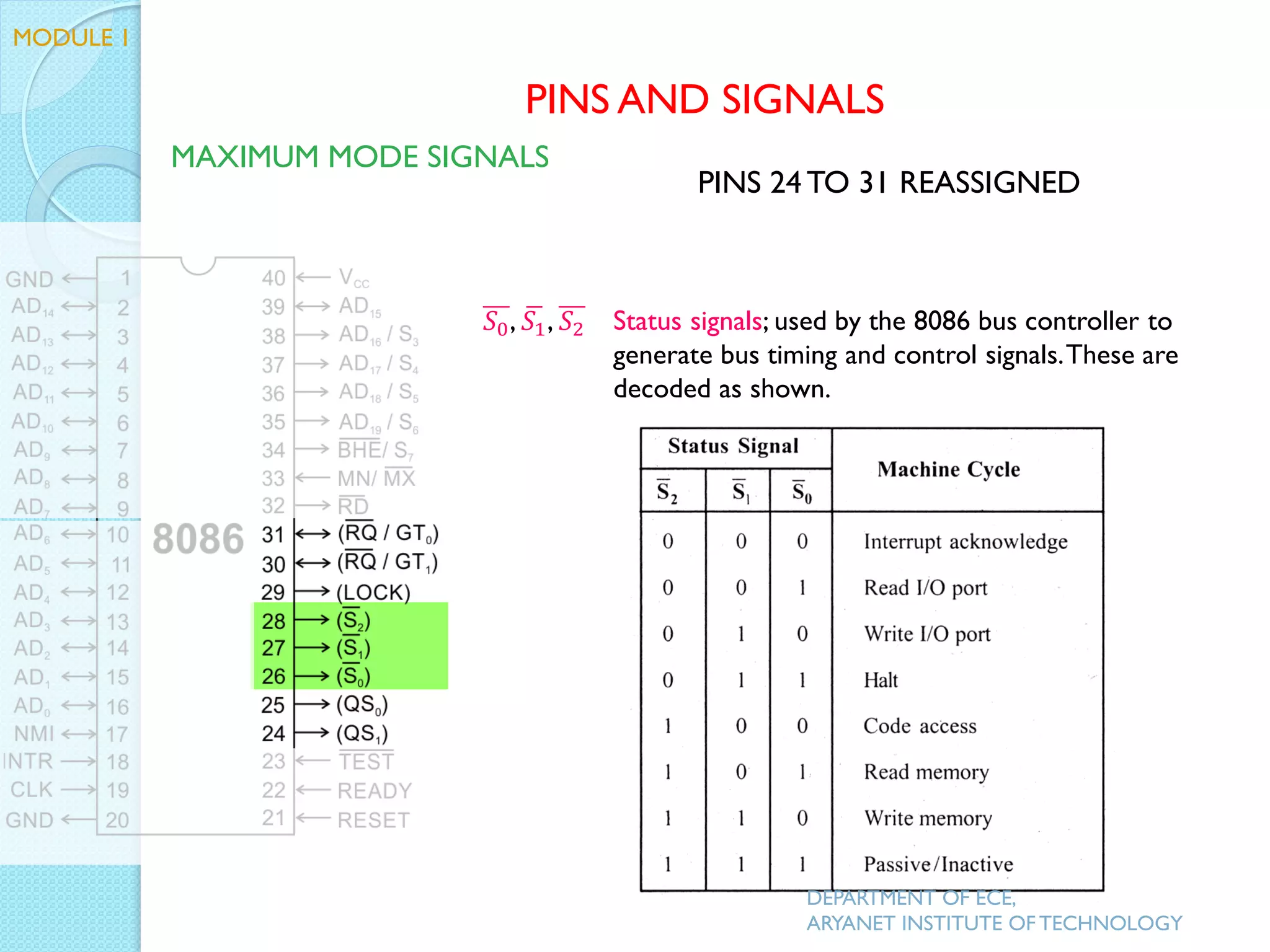 𝑆0, 𝑆1, 𝑆2 Status signals; used by the 8086 bus controller to
generate bus timing and control signals.These are
decoded as shown.
PINS AND SIGNALS
MAXIMUM MODE SIGNALS
MODULE 1
PINS 24 TO 31 REASSIGNED
DEPARTMENT OF ECE,
ARYANET INSTITUTE OF TECHNOLOGY
 