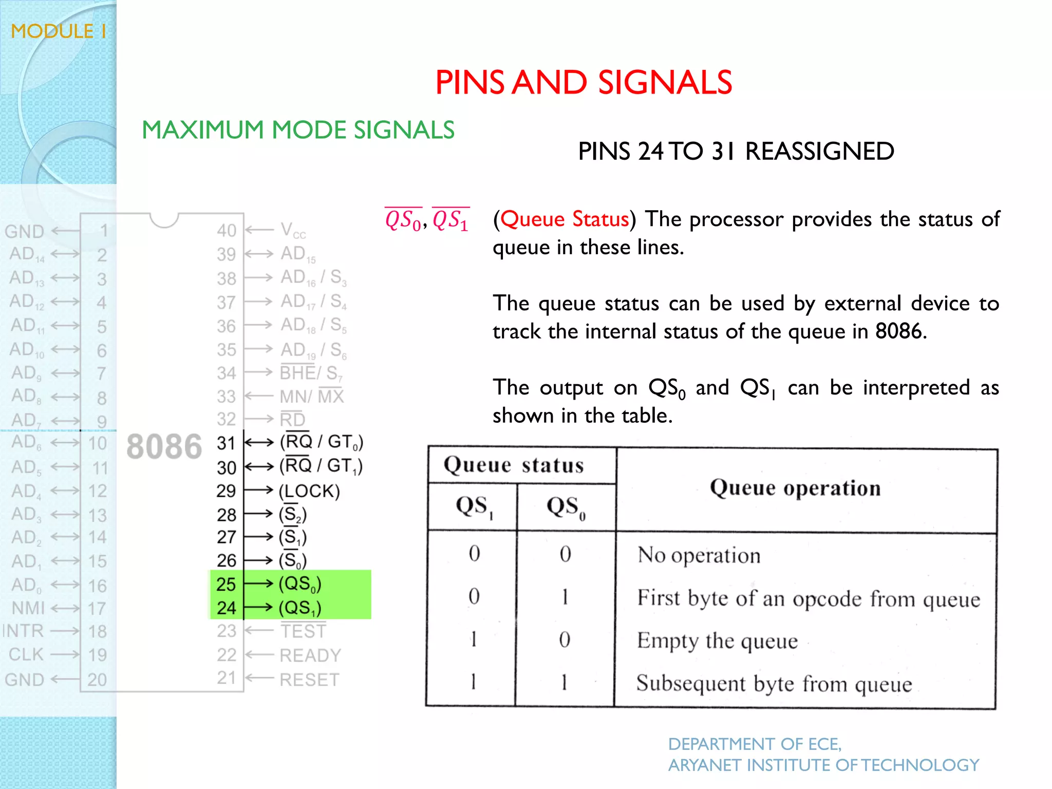 𝑄𝑆0, 𝑄𝑆1 (Queue Status) The processor provides the status of
queue in these lines.
The queue status can be used by external device to
track the internal status of the queue in 8086.
The output on QS0 and QS1 can be interpreted as
shown in the table.
MODULE 1
PINS AND SIGNALS
MAXIMUM MODE SIGNALS
PINS 24 TO 31 REASSIGNED
DEPARTMENT OF ECE,
ARYANET INSTITUTE OF TECHNOLOGY
 