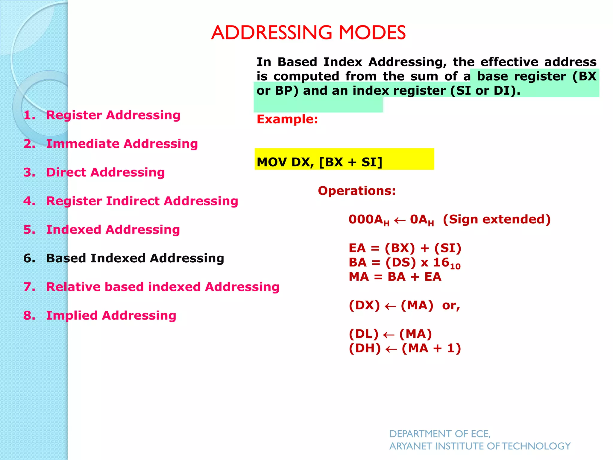 In Based Index Addressing, the effective address
is computed from the sum of a base register (BX
or BP) and an index register (SI or DI).
Example:
MOV DX, [BX + SI]
Operations:
000AH  0AH (Sign extended)
EA = (BX) + (SI)
BA = (DS) x 1610
MA = BA + EA
(DX)  (MA) or,
(DL)  (MA)
(DH)  (MA + 1)
ADDRESSING MODES
DEPARTMENT OF ECE,
ARYANET INSTITUTE OF TECHNOLOGY
1. Register Addressing
2. Immediate Addressing
3. Direct Addressing
4. Register Indirect Addressing
5. Indexed Addressing
6. Based Indexed Addressing
7. Relative based indexed Addressing
8. Implied Addressing
 