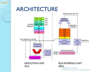ARCHITECTURE
EXECUTION UNIT
(EU)
BUS INTERFACE UNIT
(BIU)
DEPARTMENT OF ECE,
ARYANET INSTITUTE OF TECHNOLOGY
MODULE 1
 