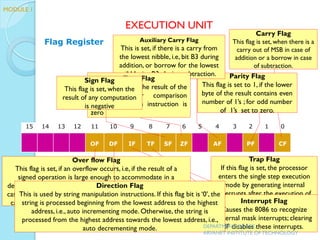 Flag Register
15 14 13 12 11 10 9 8 7 6 5 4 3 2 1 0
OF DF IF TF SF ZF AF PF CF
Carry Flag
This flag is set, when there is a
carry out of MSB in case of
addition or a borrow in case
of subtraction.
Parity Flag
This flag is set to 1, if the lower
byte of the result contains even
number of 1’s ; for odd number
of 1’s set to zero.
Auxiliary Carry Flag
This is set, if there is a carry from
the lowest nibble, i.e, bit B3 during
addition, or borrow for the lowest
nibble, i.e, B3, during subtraction.
Zero Flag
This flag is set, if the result of the
computation or comparison
performed by an instruction is
zero
Sign Flag
This flag is set, when the
result of any computation
is negative
Trap Flag
If this flag is set, the processor
enters the single step execution
mode by generating internal
interrupts after the execution of
each instructionInterrupt Flag
Causes the 8086 to recognize
external mask interrupts; clearing
IF disables these interrupts.
Over flow Flag
This flag is set, if an overflow occurs, i.e, if the result of a
signed operation is large enough to accommodate in a
destination register.The result is of more than 7-bits in size in
case of 8-bit signed operation and more than 15-bits in size in
case of 16-bit sign operations, then the overflow will be set.
Direction Flag
This is used by string manipulation instructions. If this flag bit is ‘0’, the
string is processed beginning from the lowest address to the highest
address, i.e., auto incrementing mode. Otherwise, the string is
processed from the highest address towards the lowest address, i.e.,
auto decrementing mode.
EXECUTION UNIT
DEPARTMENT OF ECE,
ARYANET INSTITUTE OF TECHNOLOGY
MODULE 1
 
