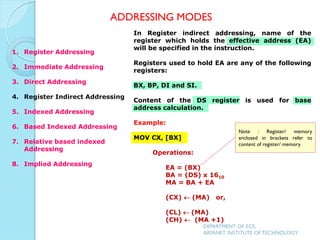 In Register indirect addressing, name of the
register which holds the effective address (EA)
will be specified in the instruction.
Registers used to hold EA are any of the following
registers:
BX, BP, DI and SI.
Content of the DS register is used for base
address calculation.
Example:
MOV CX, [BX]
Operations:
EA = (BX)
BA = (DS) x 1610
MA = BA + EA
(CX)  (MA) or,
(CL)  (MA)
(CH)  (MA +1)
Note : Register/ memory
enclosed in brackets refer to
content of register/ memory
ADDRESSING MODES
DEPARTMENT OF ECE,
ARYANET INSTITUTE OF TECHNOLOGY
1. Register Addressing
2. Immediate Addressing
3. Direct Addressing
4. Register Indirect Addressing
5. Indexed Addressing
6. Based Indexed Addressing
7. Relative based indexed
Addressing
8. Implied Addressing
 