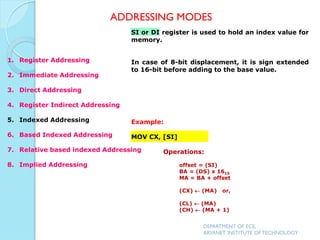 SI or DI register is used to hold an index value for
memory.
In case of 8-bit displacement, it is sign extended
to 16-bit before adding to the base value.
Example:
MOV CX, [SI]
Operations:
offset = (SI)
BA = (DS) x 1610
MA = BA + offset
(CX)  (MA) or,
(CL)  (MA)
(CH)  (MA + 1)
ADDRESSING MODES
DEPARTMENT OF ECE,
ARYANET INSTITUTE OF TECHNOLOGY
1. Register Addressing
2. Immediate Addressing
3. Direct Addressing
4. Register Indirect Addressing
5. Indexed Addressing
6. Based Indexed Addressing
7. Relative based indexed Addressing
8. Implied Addressing
 