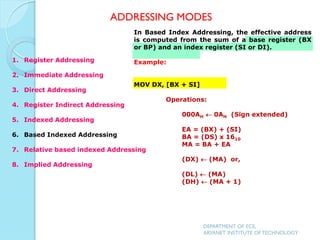 In Based Index Addressing, the effective address
is computed from the sum of a base register (BX
or BP) and an index register (SI or DI).
Example:
MOV DX, [BX + SI]
Operations:
000AH  0AH (Sign extended)
EA = (BX) + (SI)
BA = (DS) x 1610
MA = BA + EA
(DX)  (MA) or,
(DL)  (MA)
(DH)  (MA + 1)
ADDRESSING MODES
DEPARTMENT OF ECE,
ARYANET INSTITUTE OF TECHNOLOGY
1. Register Addressing
2. Immediate Addressing
3. Direct Addressing
4. Register Indirect Addressing
5. Indexed Addressing
6. Based Indexed Addressing
7. Relative based indexed Addressing
8. Implied Addressing
 