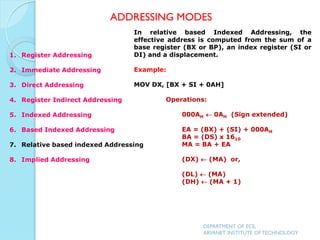 DEPARTMENT OF ECE,
ARYANET INSTITUTE OF TECHNOLOGY
ADDRESSING MODES
1. Register Addressing
2. Immediate Addressing
3. Direct Addressing
4. Register Indirect Addressing
5. Indexed Addressing
6. Based Indexed Addressing
7. Relative based indexed Addressing
8. Implied Addressing
In relative based Indexed Addressing, the
effective address is computed from the sum of a
base register (BX or BP), an index register (SI or
DI) and a displacement.
Example:
MOV DX, [BX + SI + 0AH]
Operations:
000AH  0AH (Sign extended)
EA = (BX) + (SI) + 000AH
BA = (DS) x 1610
MA = BA + EA
(DX)  (MA) or,
(DL)  (MA)
(DH)  (MA + 1)
 