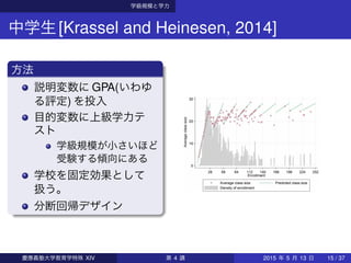 学級規模と学力
中学生[Krassel and Heinesen, 2014]
方法
説明変数に GPA(いわゆ
る評定) を投入
目的変数に上級学力テ
スト
学級規模が小さいほど
受験する傾向にある
学校を固定効果として
扱う。
分断回帰デザイン
ment is just above a discontinuity point compared to just below (especially for values of
enrollment below about 100 where the density of enrollment is high), and the corre-
lation between class size and M is high.
The 2SLS estimator of the parameter of interest, bCS, may be interpreted as a
weighted average causal effect of changing class size in a more general model where
class-size effects are heterogeneous and nonlinear, given independence and monotoni-
city assumptions (Angrist and Imbens 1995): After control for other variables, the
instrument should be independent of individuals’ potential outcomes (potential GPA
given class size); and an increase in enrollment may not reduce the number of classes.
The independence assumption is crucial. Since M is a (discontinuous) function of
enrollment and enrollment may be correlated with educational outcomes for other
reasons than class size, it is essential to control for these other channels of correlation
between enrollment and outcomes. We use a rich set of control variables (for parental
background and other student speciﬁc characteristics, especially lagged academic
achievement) and we also control for SFE. In addition, we control for a smooth function
Figure 1. Average and predicted class size for each value of enrollment, and density of
enrollment.
Downloadedby[126.249.179.227]at18:1328April2015
慶應義塾大学教育学特殊 XIV 第 4 講 2015 年 5 月 13 日 15 / 37
 
