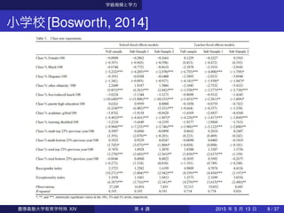 学級規模と学力
小学校[Bosworth, 2014]
慶應義塾大学教育学特殊 XIV 第 4 講 2015 年 5 月 13 日 8 / 37
 