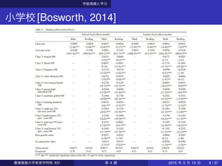 学級規模と学力
小学校[Bosworth, 2014]
慶應義塾大学教育学特殊 XIV 第 4 講 2015 年 5 月 13 日 9 / 37
 