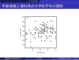 データ分析の視点
学級規模と理科得点の学校平均の関係
q
q
q
q
q
q
q
q
q
q
q
q
q
q
q
q
q
qq
q
q
q
q
q
q
q
q
q
q
q q
q
q
q
q
q
q
q
q
q
q q
q
q
q
q
q
q
q
q
q
q
q
q
q
q
q
q
q
q
q
q
q
q q
q
q
q
q
q
q
q
q
q
q
q
q
q
q
q
q
q
q
q
q
q
q
q
q
q
q
q
q
qq
q
q
q
q
q
q
q
q
q
q
q
q
q
q
q
q
q
q
q
q
q
q
q
q
q
q
q
q
q
q
q
q
25 30 35 40
500520540560580600620
timss$cl.n.pupil
timss$rika.mean
慶應義塾大学教育学特殊 XIV 第 8 講 2015 年 6 月 10 日 21 / 30
 