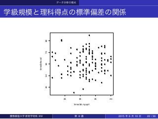 データ分析の視点
学級規模と理科得点の標準偏差の関係
q
q
q
q
q
q
q
q
q
q
q
q
q
q
q
qq
q
q
q
q
q
q
q
q
q
q
q
q
q
q
q
q
q
q
q
q
q
q
q q
q
q
q
q
q
q
q
q
q
q
q q
q
q
q
q
q
q
q
q
q
q
q q
q
q
qq
q
q
q
q
q
q
q
q
q
q
q
q
q
q
q
q
q
q
q
q
q
q
q
q
q
q
q
q
q
q
q
q
q
qq
q
q
q
q
q
q
q
q
q
q
q
q
q
q
q
q
q
q
q
q
q
q
q
25 30 35 40
4050607080
timss$cl.n.pupil
timss$rika.sd
慶應義塾大学教育学特殊 XIV 第 8 講 2015 年 6 月 10 日 22 / 30
 