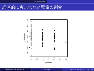 データ分析の視点
経済的に恵まれない児童の割合
q
q
q
q
q
q
q
q
q
q
q
q
q
q
q
q q
q
q
q
q
q
q
q
q
q
q
q q
q
q
q
q
q
q
q
q
q
q q
q
q
q
q
q
qq
q
q
q
q
q
q
q
q
q
q
q
qq
q
q
q
q
q
q
q
q
q
q
q
q
q
q
q
q
q
q
q
q
q
q
q
q
q
q
q
q
qq
q
q
q
q
q
q
q
q
q
q
q
q
q
q
q
q
q
q
q
q
q
q
q
q
q
q
q
q
q
q
1.0 1.5 2.0 2.5 3.0 3.5 4.0
500520540560580600620
timss$ses.lo
timss$rika.mean
慶應義塾大学教育学特殊 XIV 第 8 講 2015 年 6 月 10 日 24 / 30
 