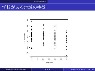 データ分析の視点
学校がある地域の特徴
q
q
q
q
q
q
q
q
q
q
q
q
q
q
q
q
q
q q
q
q
q
q
q
q
q
q
q
q
q q
q
q
q
q
q
q
q
q
q
qq
q
q
q
q
q
q
q
q
q
q
q
q
q
q
q
q
q
q
q
q
q
qq
q
q
q
q
q
q
q
q
q
q
q
q
q
q
q
q
q
q
q
q
q
q
q
q
q
q
q
q
q q
q
q
q
q
q
q
q
q
q
q
q
q
q
q
q
q
q
q
q
q
q
q
q
q
q
q
q
q
q
q
q
q
1.0 1.5 2.0 2.5 3.0 3.5 4.0
500520540560580600620
timss$chiiki
timss$rika.mean
慶應義塾大学教育学特殊 XIV 第 8 講 2015 年 6 月 10 日 26 / 30
 