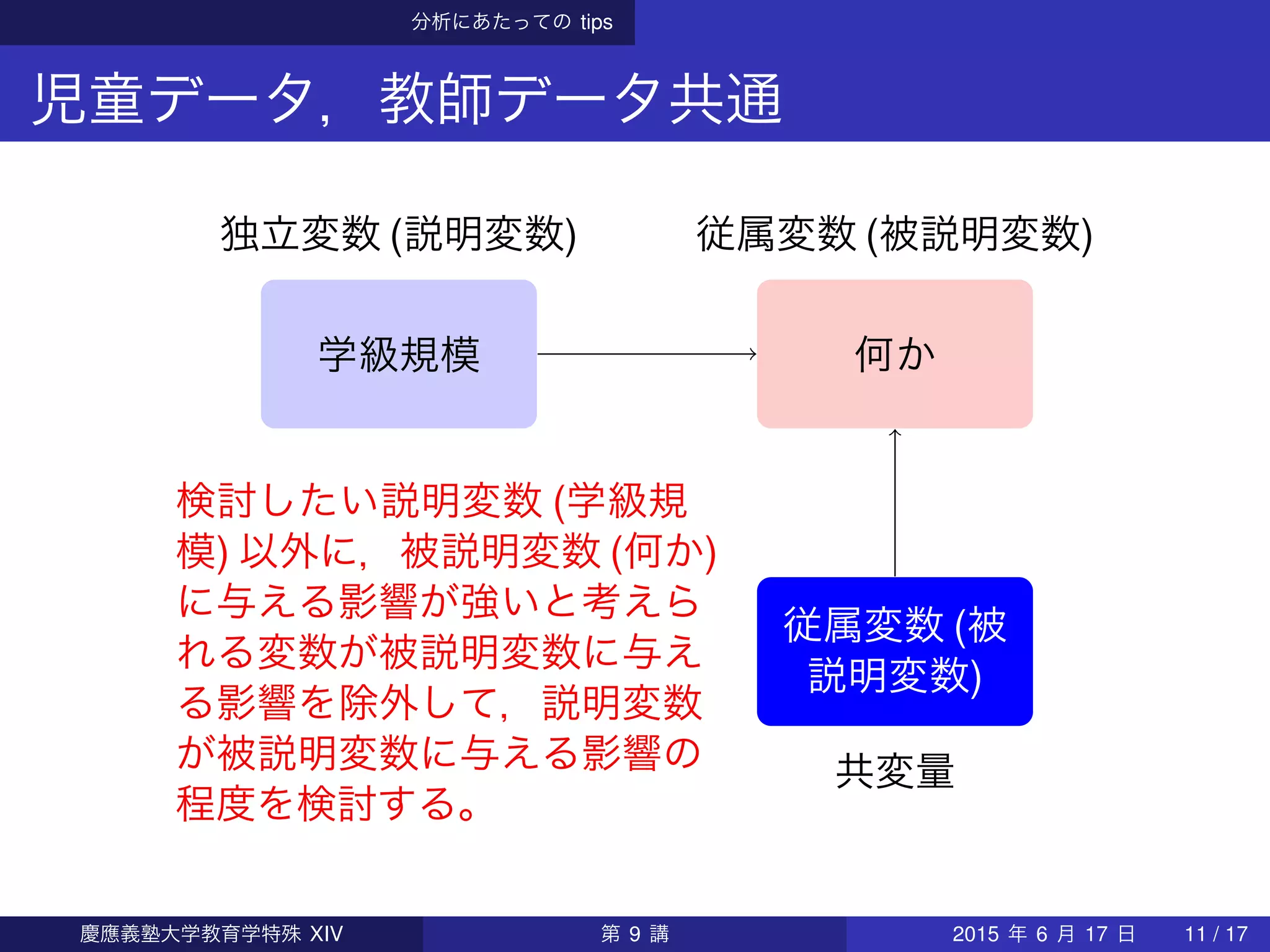 分析にあたっての tips
児童データ，教師データ共通
学級規模 何か
独立変数 (説明変数) 従属変数 (被説明変数)
従属変数 (被
説明変数)
共変量
検討したい説明変数 (学級規
模) 以外に，被説明変数 (何か)
に与える影響が強いと考えら
れる変数が被説明変数に与え
る影響を除外して，説明変数
が被説明変数に与える影響の
程度を検討する。
慶應義塾大学教育学特殊 XIV 第 9 講 2015 年 6 月 17 日 11 / 17
 