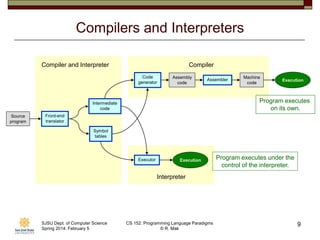 Programming Language Paradigms February.ppt