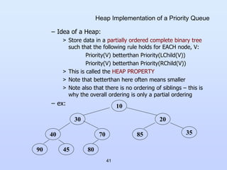 41
Heap Implementation of a Priority Queue
– Idea of a Heap:
> Store data in a partially ordered complete binary tree
such that the following rule holds for EACH node, V:
Priority(V) betterthan Priority(LChild(V))
Priority(V) betterthan Priority(RChild(V))
> This is called the HEAP PROPERTY
> Note that betterthan here often means smaller
> Note also that there is no ordering of siblings – this is
why the overall ordering is only a partial ordering
– ex: 10
30
40 70
90 45
20
80
35
85
 