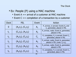 30
The Clock
Ex: People (P) using a MAC machine
• Event A == arrival of a customer at MAC machine
• Event C == completion...
