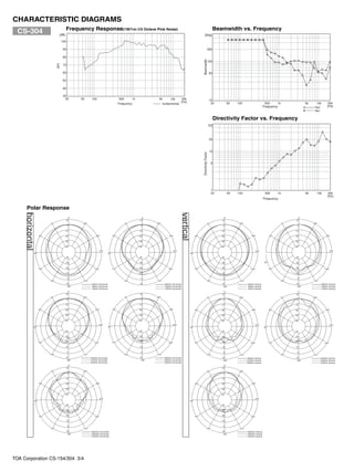 CHARACTERISTIC DIAGRAMS
                                               Frequency Response(1W/1m:1/3 Octave Pink Noise)                                                                                                           Beamwidth vs. Frequency
  CS-304                                [dB]                                                                                                                                       [deg]

                                            100

                                             90                                                                                                                                                 200

                                             80




                                                                                                                                                                               Beamwidth
                                                                                                                                                                                                100
                                      SPL

                                             70

                                             60                                                                                                                                                     50

                                            50

                                            40

                                             30
                                              20          50       100                             500          1k             5k         10k          20k                                          10
                                                                                                                                                       [Hz]                                          20             50   100                         500          1k                  5k     10k        20k
                                                                                                   Frequency                        fundamental
                                                                                                                                                                                                                                                    Frequency                               Hor.        [Hz]
                                                                                                                                                                                                                                                                                            Ver.

                                                                                                                                                                                                          Directivity Factor vs. Frequency
                                                                                                                                                                                                    [Q]



                                                                                                                                                                                                    20


                                                                                                                                                                                                    10




                                                                                                                                                                               Directivity Factor
                                                                                                                                                                                                     5




                                                                                                                                                                                                     1
                                                                                                                                                                                                     20             50   100                         500          1k                  5k      10k        20k
                                                                                                                                                                                                                                                                                                         [Hz]
                                                                                                                                                                                                                                                    Frequency


      Polar Response
     horizontal




                                                                                                                                                       vertical



                                                 0°                                                                    0°                                                                                      0°                                                              0°
                                               10                                                                    10                                                                                      10                                                              10
                               30°                         330°                                          30°                 330°                                                              30°                        330°                                         30°                 330°
                                                  0                                                                   0                                                                                       0                                                                0

                                               -10                                                                   -10                                                                                     -10                                                             -10

                        60°                    -20                     300°                 60°                      -20                 300°                           60°                                  -20                     300°                  60°               -20                       300°

                                               -30                                                                   -30                                                                                     -30                                                             -30

                                               -40                                                                   -40                                                                                     -40                                                             -40

                                                                             270°                                                               270°                                                                                        270°                                                             270°
                  90°                                                                 90°                                                                         90°
                                               -40                                                                   -40                                                                                     -40                                                             -40

                                               -30                                                                   -30                                                                                     -30                                     90°                     -30


                        120°                   -20                                          120°                     -20                                                120°                                 -20                                           120°              -20
                                                                      240°                                                               240°                                                                                        240°                                                             240°

                                               -10                                                                   -10                                                                                     -10                                                             -10

                                                   0                                                                   0                                                                                       0                                                               0
                               150°                        210°                                          150°                210°                                                           150°                          210°                                     150°                    210°
                                                  10              1000Hz Horizontal                                  10              2000Hz Horizontal                                                       10                  1000Hz Vertical                              10                  2000Hz Vertical
                                                   180°            800Hz Horizontal                                                  1600Hz Horizontal                                                        180°                800Hz Vertical                               180°               1600Hz Vertical
                                                                   630Hz Horizontal                                                  1250Hz Horizontal                                                                            630Hz Vertical                                                  1250Hz Vertical
                                                 0°                                                                                                                                                            0°                                                              0°
                                               10                                                                    10                                                                                      10                                                              10
                               30°                         330°                                          30°                 330°                                                              30°                        330°                                         30°                 330°
                                                  0                                                                   0                                                                                       0                                                               0

                                              -10                                                                    -10                                                                                     -10                                                             -10

                        60°                   -20                     300°                  60°                      -20                 300°                           60°                                  -20                     300°                  60°               -20                      300°

                                              -30                                                                    -30                                                                                     -30                                                             -30

                                              -40                                                                    -40                                                                                     -40                                                             -40
                                                                             270°                                                               270°                                                                                        270°                                                             270°
                  90°                                                                 90°                                                                         90°                                                                               90°
                                               -40                                                                   -40                                                                                     -40                                                             -40

                                               -30                                                                   -30                                                                                     -30                                                             -30

                        120°                   -20                                          120°                     -20                                                                                     -20                                                             -20
                                                                      240°                                                               240°                           120°                                                         240°                  120°                                       240°
                                               -10                                                                   -10                                                                                     -10                                                             -10

                                                  0                                                                    0                                                                                       0                                                               0
                               150°                        210°                                          150°                210°                                                           150°                          210°                                     150°                    210°
                                               10                 4000Hz Horizontal                                  10              8000Hz Horizontal                                                       10                                                              10
                                                                                                                                                                                                                                 4000Hz Vertical                                                  8000Hz Vertical
                                                180°              3150Hz Horizontal                                   180°           6300Hz Horizontal                                                        180°               3150Hz Vertical                              180°                6300Hz Vertical
                                                                  2500Hz Horizontal                                                  5000Hz Horizontal                                                                           2500Hz Vertical                                                  5000Hz Vertical
                                                   0°                                                                                                                                                          0°
                                                 10                                                                                                                                                          10
                               30°                         330°                                                                                                                                30°                        330°
                                                   0                                                                                                                                                          0

                                               -10                                                                                                                                                           -10

                         60°                   -20                     300°                                                                                             60°                                  -20                     300°

                                               -30                                                                                                                                                           -30

                                               -40                                                                                                                                                           -40

                                                                             270°                                                                                                                                                           270°
                  90°                                                                                                                                             90°
                                               -40                                                                                                                                                           -40

                                               -30                                                                                                                                                           -30

                        120°                   -20                                                                                                                      120°                                 -20
                                                                      240°                                                                                                                                                           240°

                                               -10                                                                                                                                                           -10

                                                   0                                                                                                                                                           0
                               150°                        210°                                                                                                                             150°                          210°
                                                  10              16000Hz Horizontal                                                                                                                         10                  16000Hz Vertical
                                                   180°           12500Hz Horizontal                                                                                                                          180°               12500Hz Vertical
                                                                  10000Hz Horizontal                                                                                                                                             10000Hz Vertical




TOA Corporation CS-154/304 3/4
 