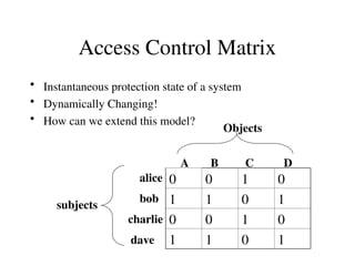 access control configurations and principles | PPT