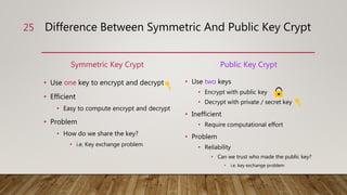 Difference Between Symmetric And Public Key Crypt
Symmetric Key Crypt
• Use one key to encrypt and decrypt
• Efficient
• Easy to compute encrypt and decrypt
• Problem
• How do we share the key?
• i.e. Key exchange problem
Public Key Crypt
• Use two keys
• Encrypt with public key
• Decrypt with private / secret key
• Inefficient
• Require computational effort
• Problem
• Reliability
• Can we trust who made the public key?
• i.e. key exchange problem
25
 