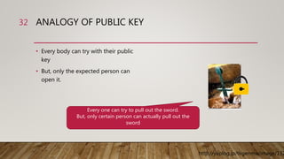 ANALOGY OF PUBLIC KEY
• Every body can try with their public
key
• But, only the expected person can
open it.
32
http://yaplog.jp/tkgenmu/image/132
Every one can try to pull out the sword.
But, only certain person can actually pull out the
sword
 