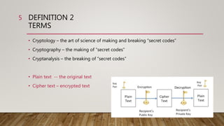 DEFINITION 2
TERMS
• Cryptology – the art of science of making and breaking “secret codes”
• Cryptography – the making of “secret codes”
• Cryptanalysis – the breaking of “secret codes”
• Plain text -- the original text
• Cipher text – encrypted text
5
 